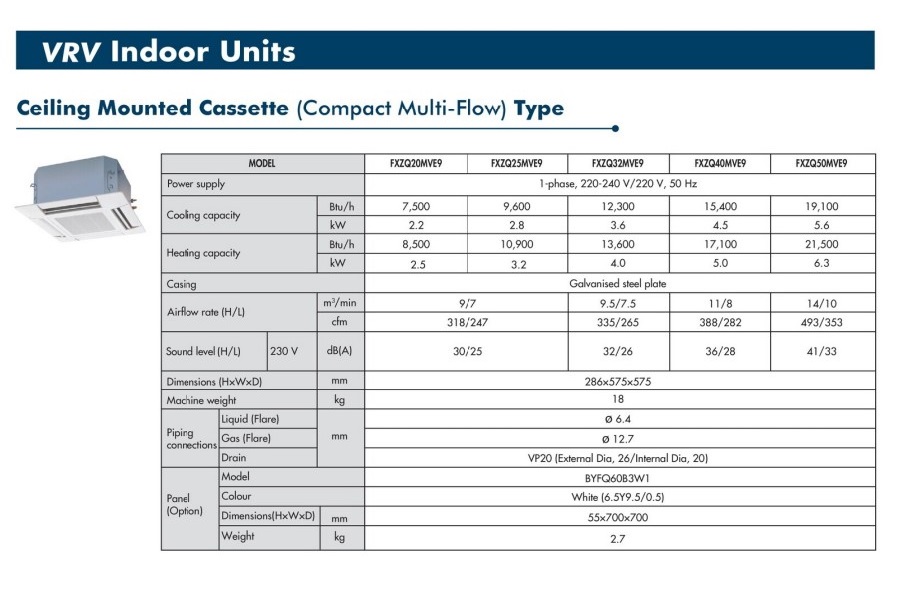 TheSmartHVAC - Daikin VRV System - Variable Refrigerant Volume Central